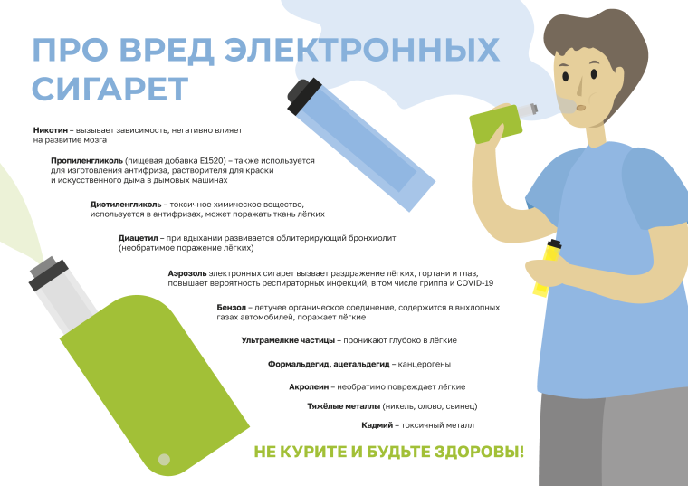 Вредно ли курить электронную сигарету?.